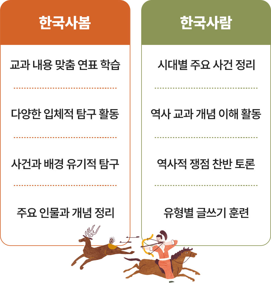 한국사 수업내용